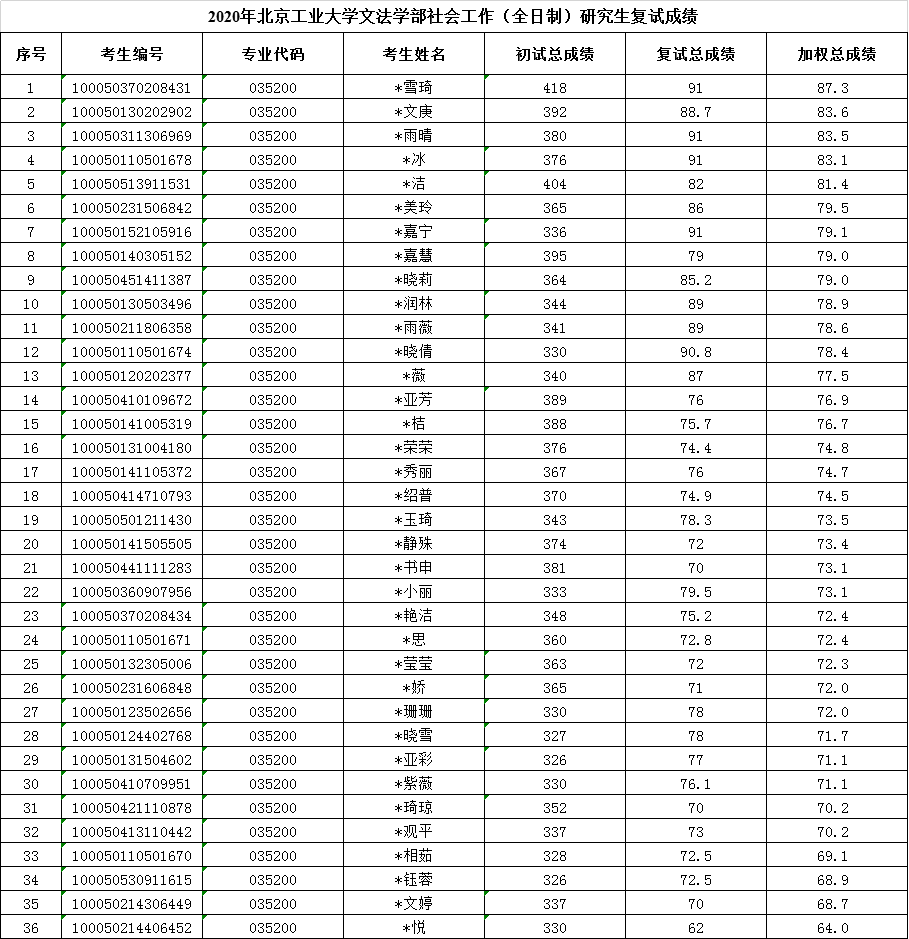 社会工作全日制.png