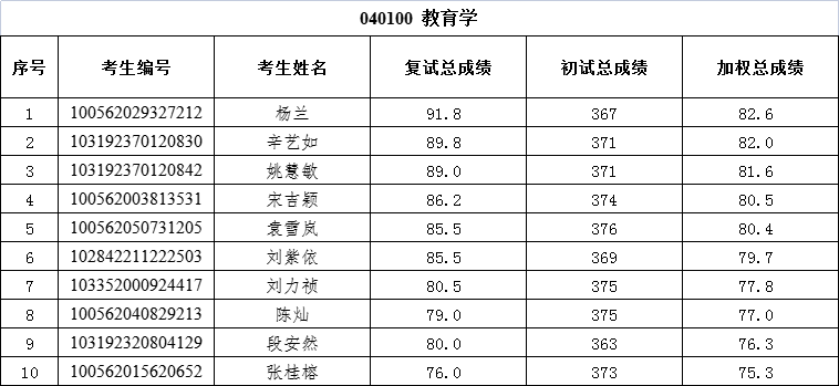教育学